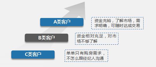 房产经纪人一天能挣多少钱,房产经纪人销售渠道有哪些