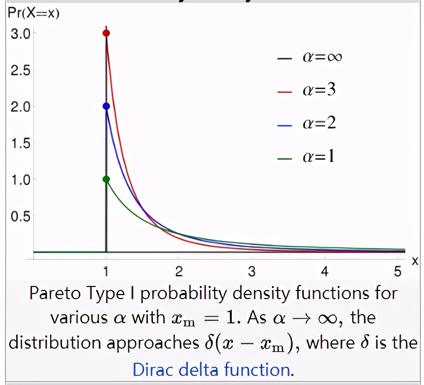 概率统计相关系数的算法,概率算法初步统计