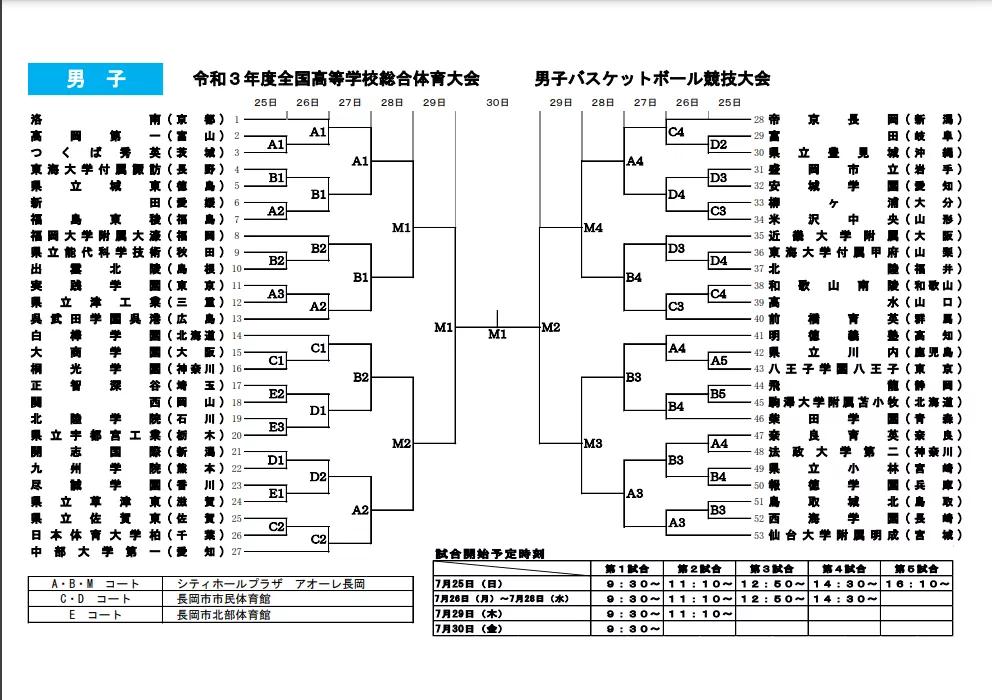 《灌篮高手，足球小将》一群学生在比赛，为什么能让人燃起激情？