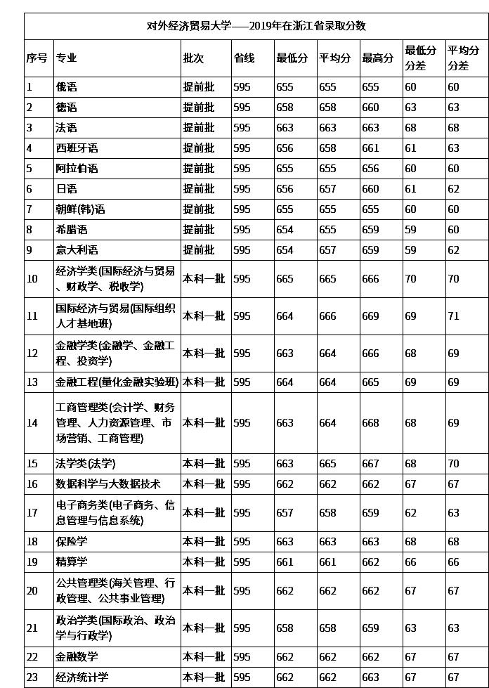「院校解读」财经名校—对外经济贸易大学