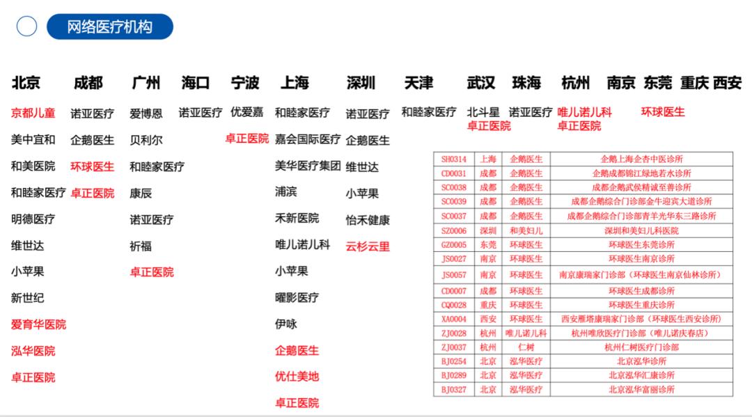 新燕保少儿高端医疗险,新燕宝2024高端医疗险