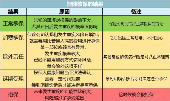 保险公司的拒赔套路大揭秘,保险公司拒赔最快最有效的方法