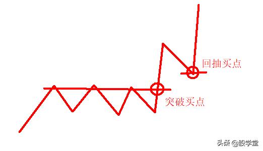 A股买卖点大全及技术形态详解（收藏版）