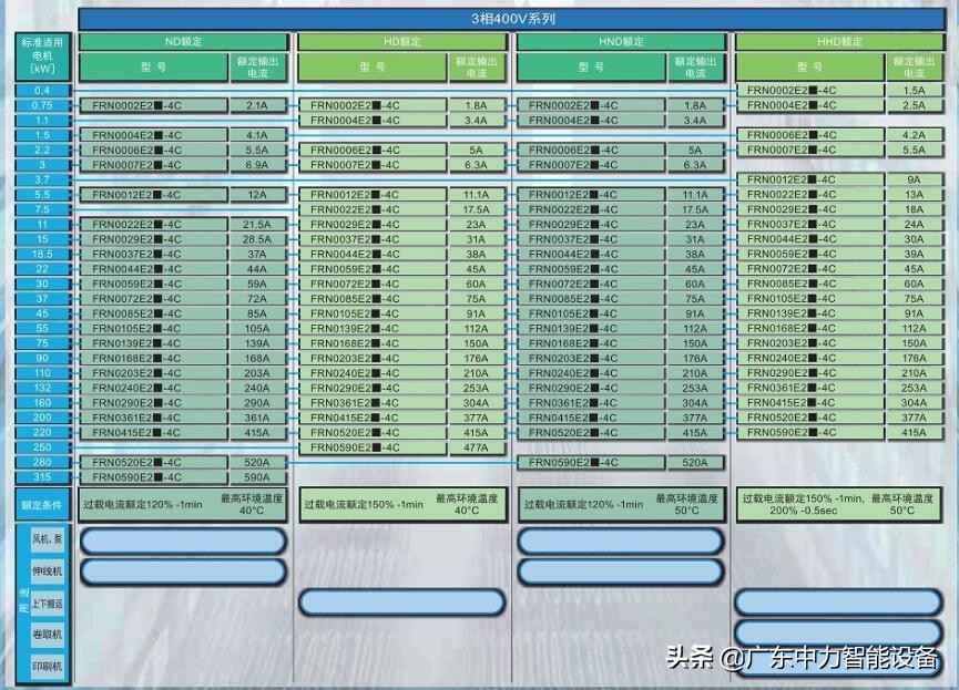 富士变频器参数一览表,富士变频器vg1说明书