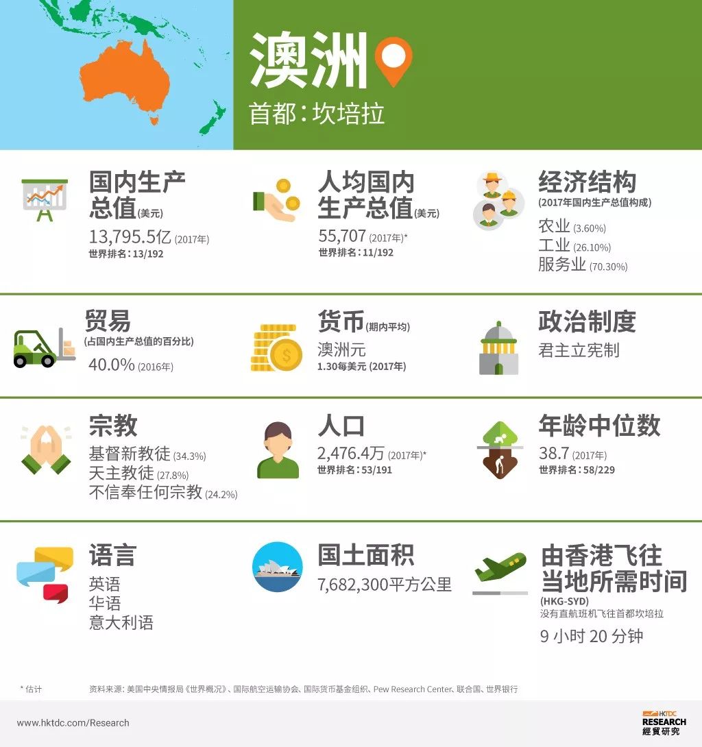 明年对中国商品免关税！如何借东风开发澳大利亚市场