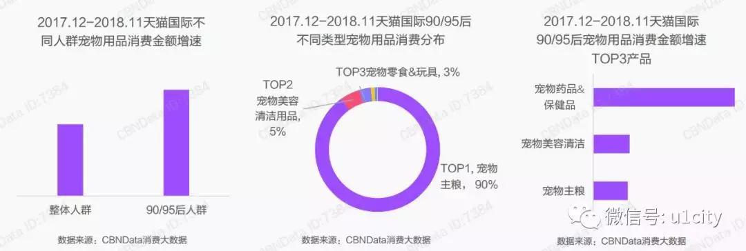 跨境报告│跨境电商爆发，年轻代崛起，2020年消费用户将超2亿人