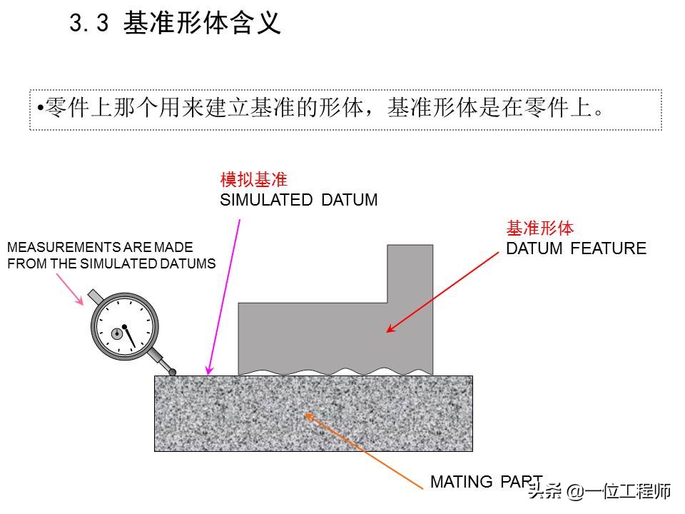 机械加工全套技术大全,机械加工工艺有哪些