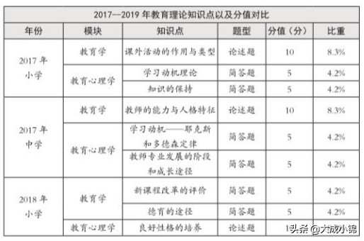 历年云南特岗数学及答案,云南特岗2024岗位招录明细表