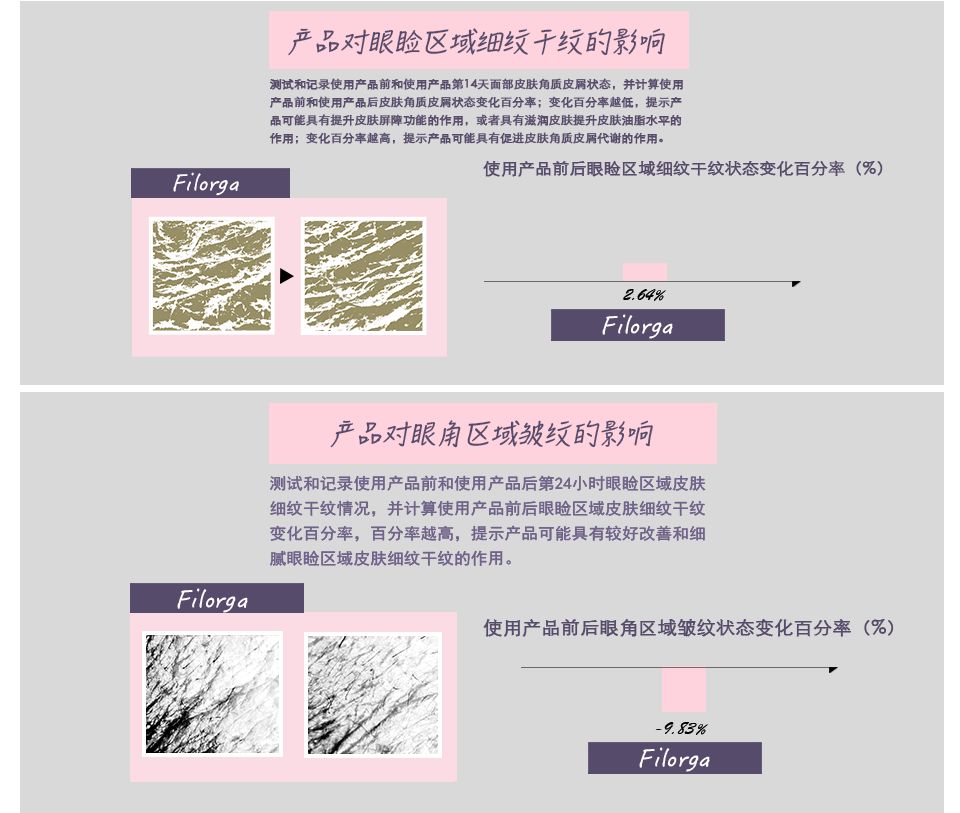 眼霜500左右,500以内的眼霜推荐