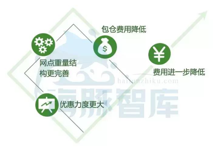 “一件代发”又火了：揭秘南北方价差疑云