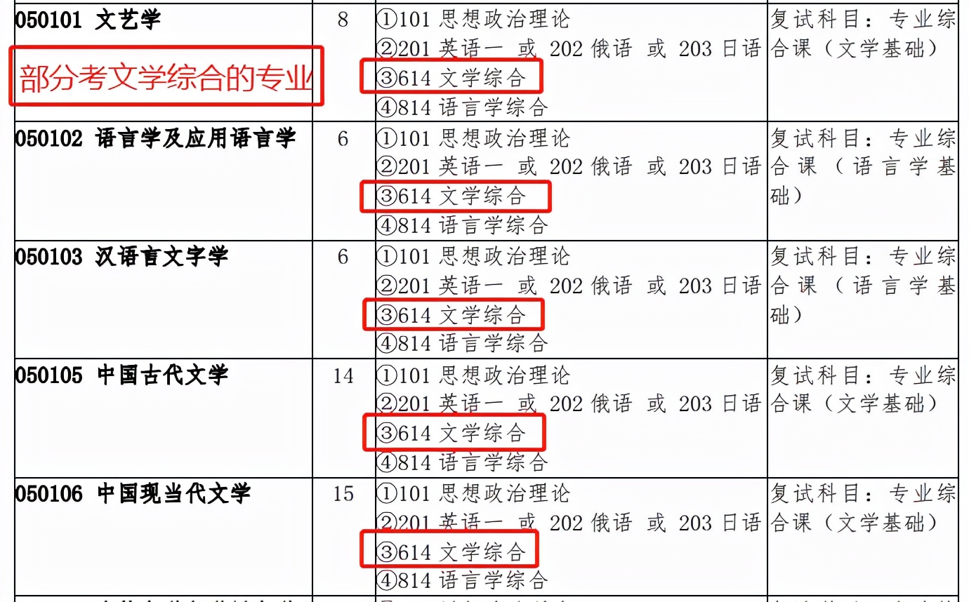 这些学校变难了！突然换书了