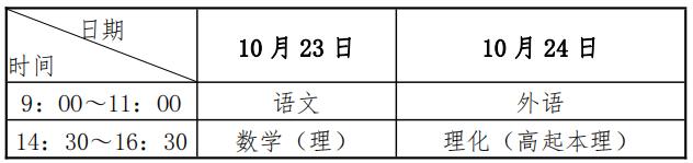 广州中医药大学2021年招生计划,2021年广州中医药大学录取分数线