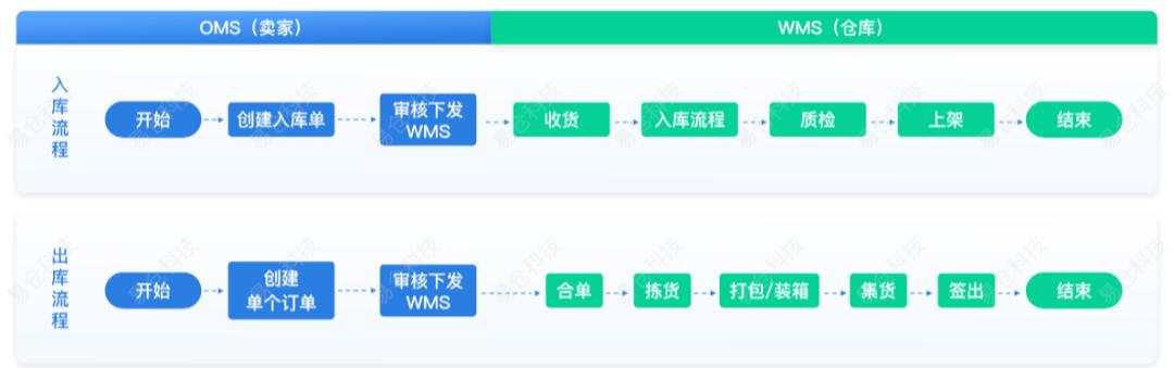 海外仓骗局,为什么跨境电商必买海外仓
