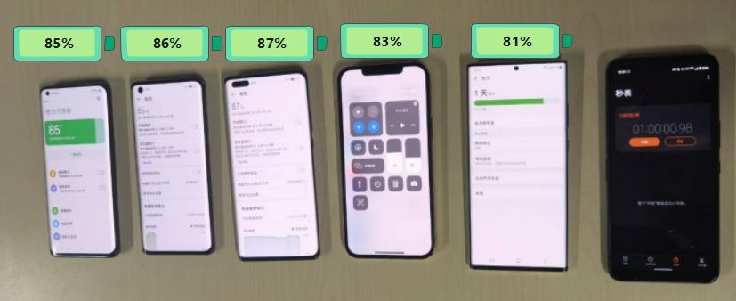 华为三星小米苹果x续航比拼,小米苹果三星谁的续航最强