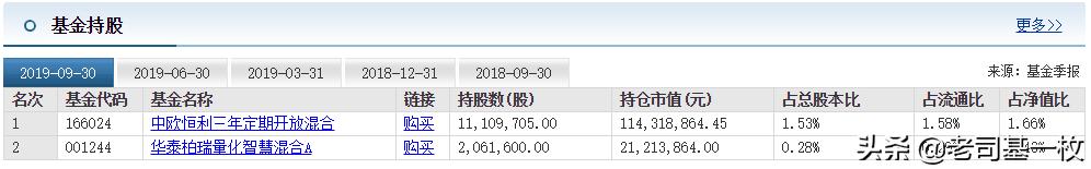 医药主题的基金有哪些推荐,医药板块哪些基金好