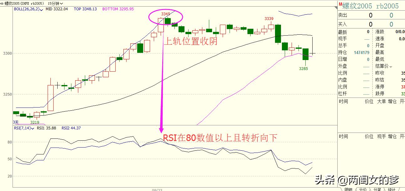 期货螺纹短线操作方法,期货boll指标详解图解