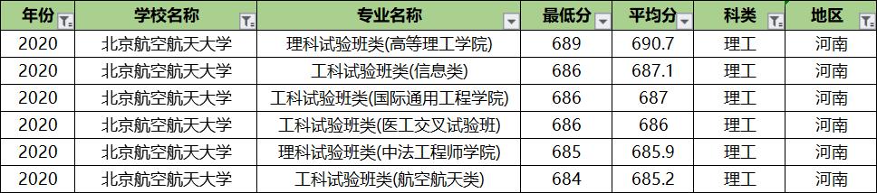 北京航空航天大学专业录取分排名：王牌专业反而垫底？没想到