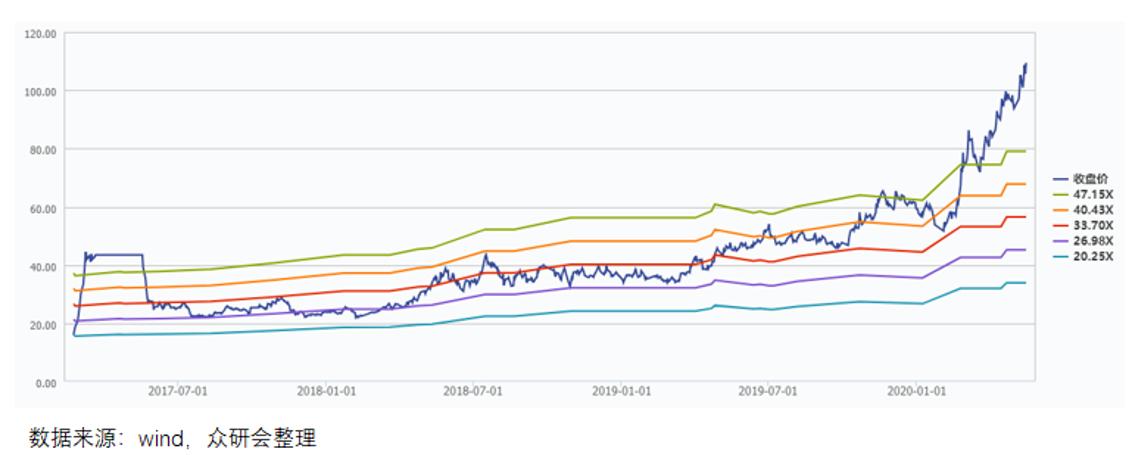 安井食品厂车间冷吗,安井食品好物