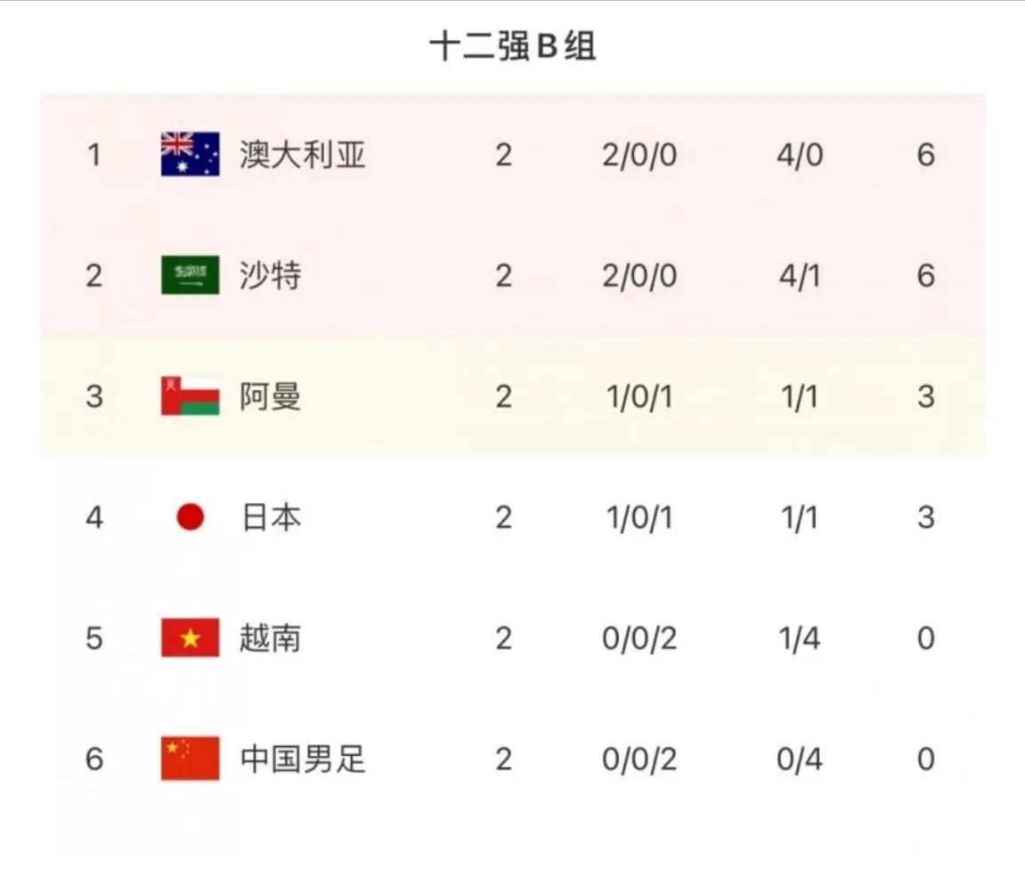 巨星实力！梅西和内马尔他们的个人秀，什么时候能在国足看到？