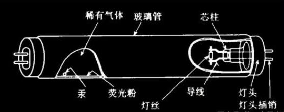 从神话中的火种到光污染，灯的发展经历了什么？