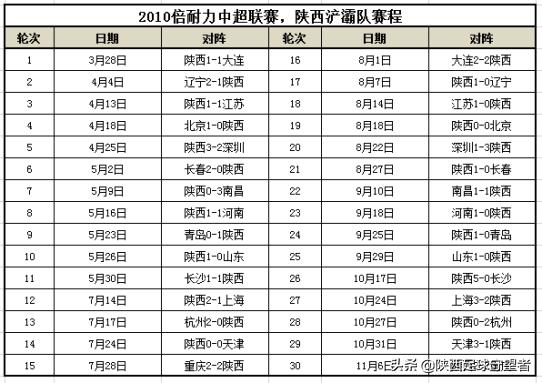 浐灞队历史,西安浐灞队