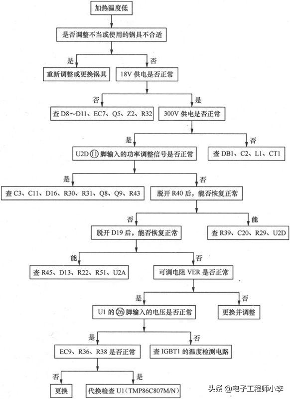 电磁炉坏了怎么检修,电磁炉坏了的处理方法