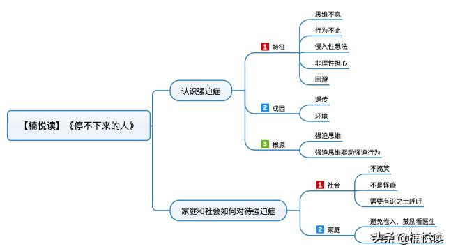 强迫症强迫思维找到根本原因,强迫症中的强迫行为和强迫观念