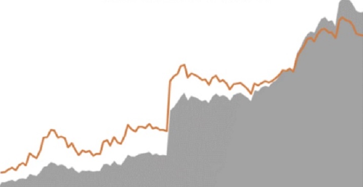 美股历年来经济危机时间表,美股屡创新高但难掩颓势