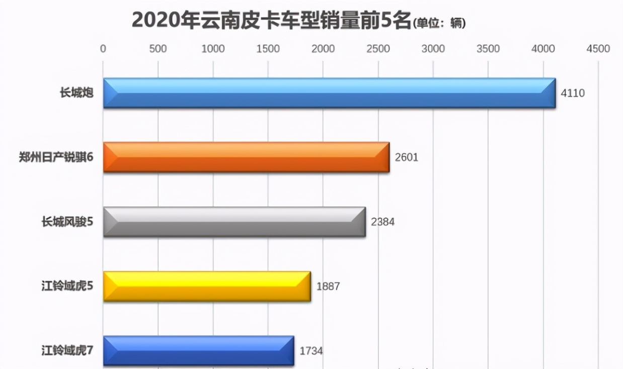 长城炮推出单排重载版皮卡,长城炮皮卡有哪些车型