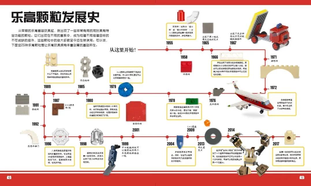乐高带给孩子无限乐趣,乐高可以锻炼孩子的思维和耐力