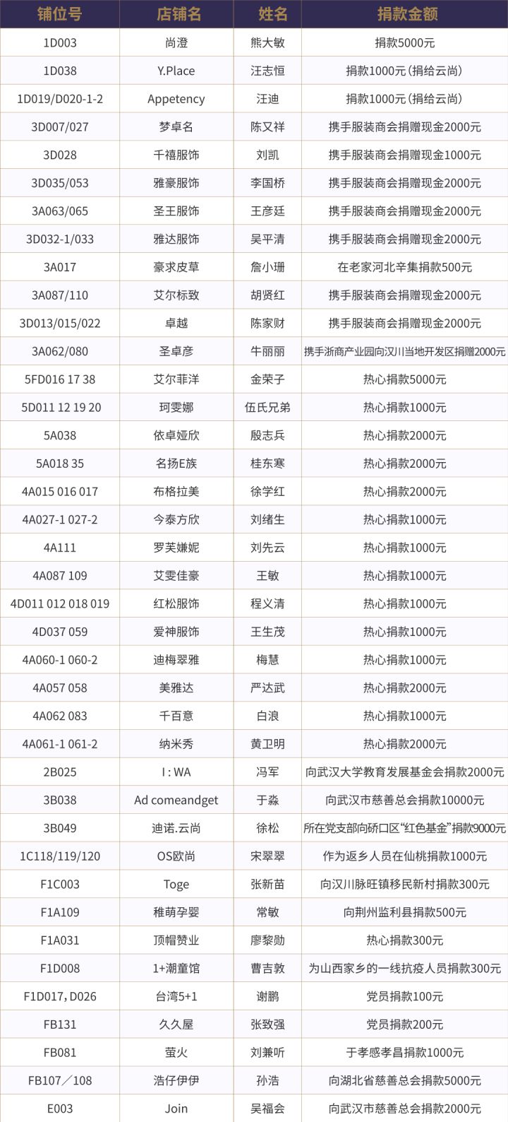 I’MFINE｜风雨过后，“罩”样微笑，我们都很好