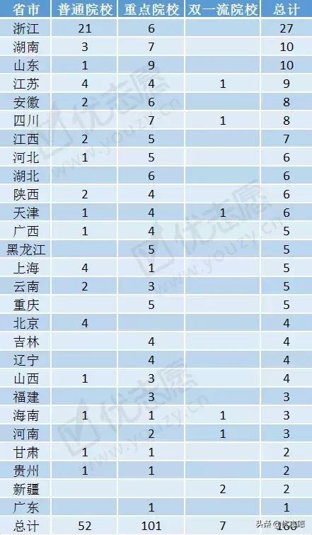 2020年浙江省二段录取结果发布,浙江三段录取断档2019