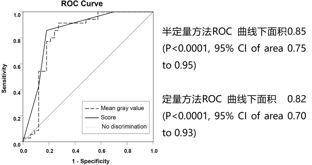 小细胞肺癌的气管镜介入治疗,导航支气管镜在肺癌诊断中的应用