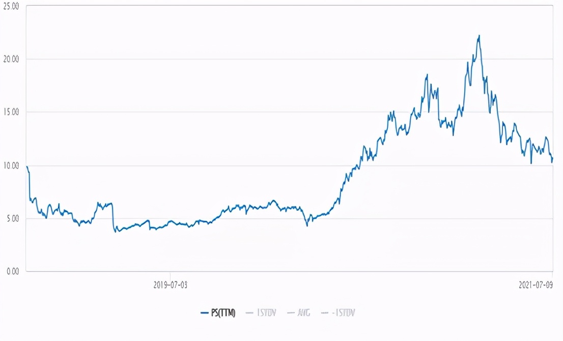中概互联后期走势分析,中概互联为什么涨了折价率却高了