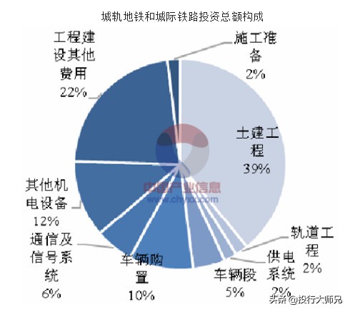 高铁概念股涨的根本逻辑,高铁板块龙头股