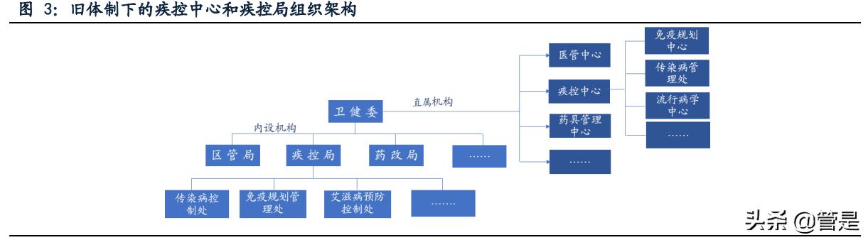 硕世生物专题报告：疾控领域领先企业，后疫情时代突出受益