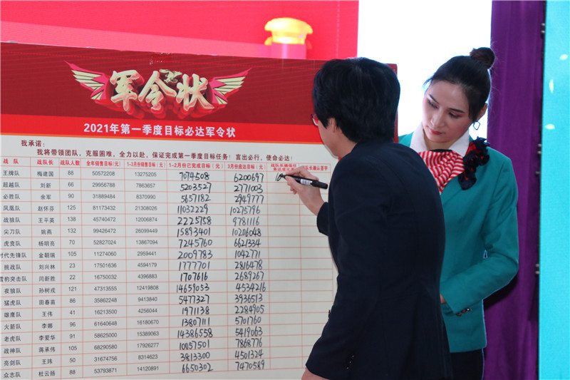 闃滈槼鍟嗗帵鍙戝睍鐩爣,闃滈槼鍟嗗帵绗竴瀛ｅ害鐩爣