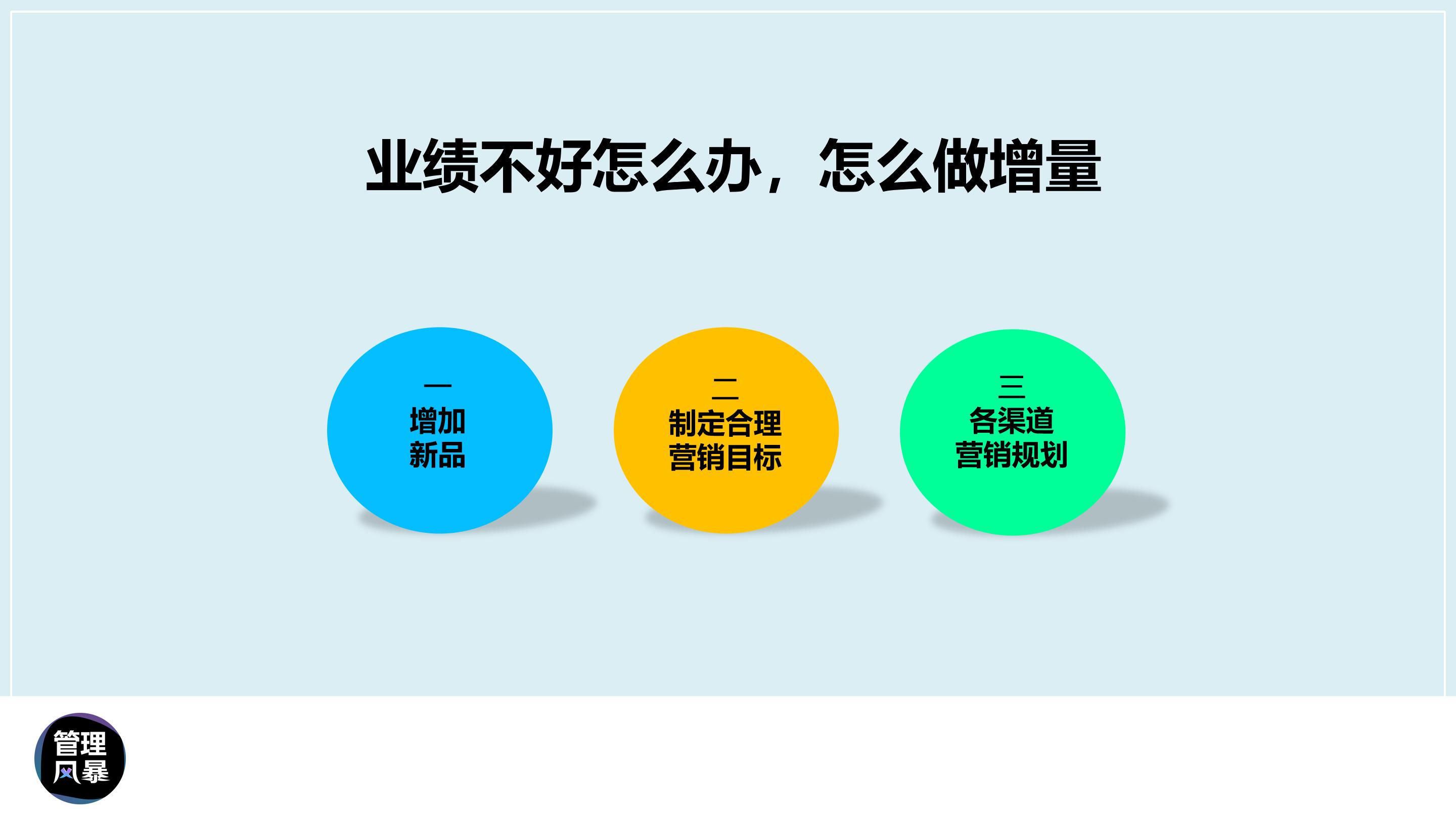 渠道销量提升的ppt,如何做高端销售ppt