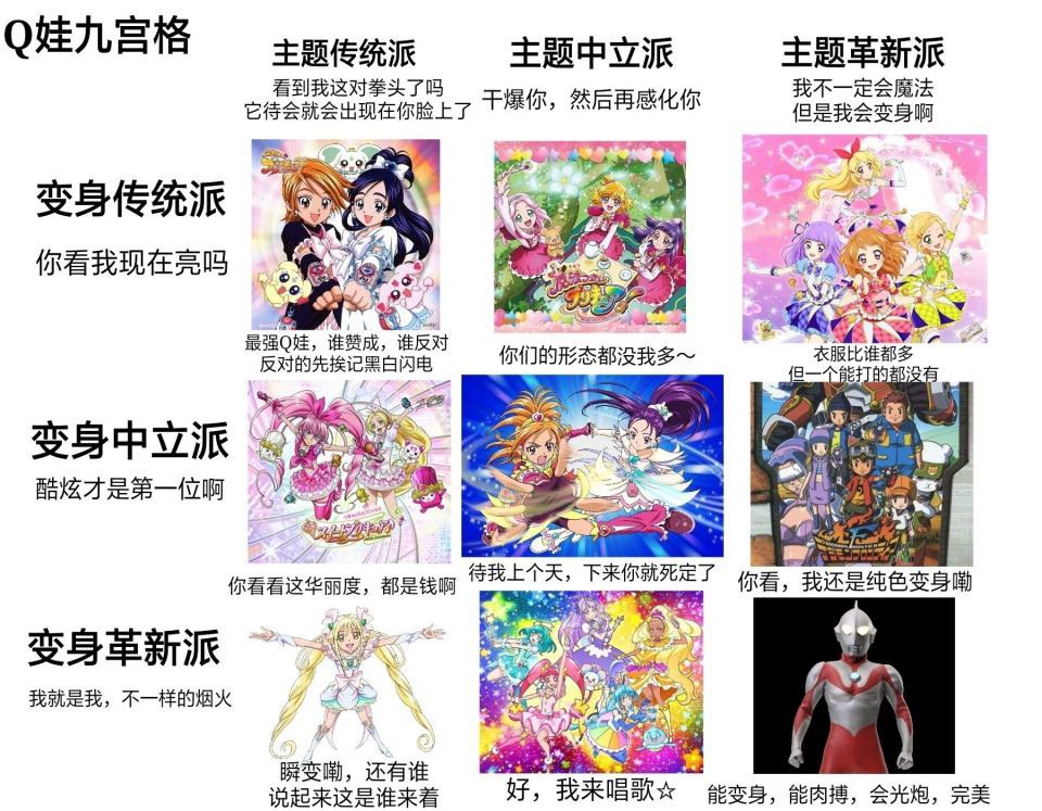 最近超火九宫格,火爆全网的九宫格