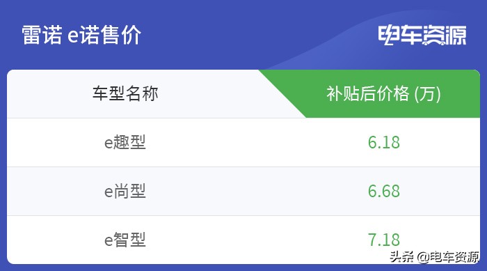 雷诺e诺e尚型,雷诺e诺2019款e尚型二手