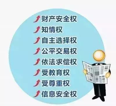 3.15维权知识测试,3.15维权小知识cctv