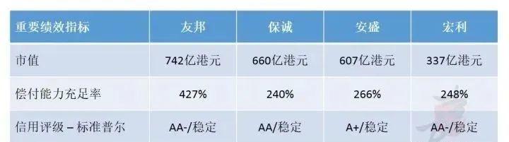 香港友邦储蓄型保险怎么买,香港储蓄保险讲解视频