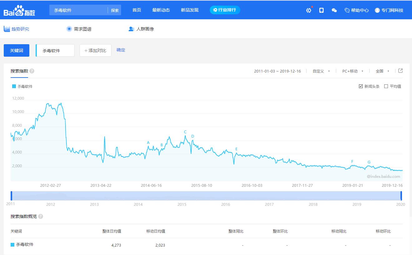 电脑管家和360杀毒哪个更好,为什么很多人都不建议使用360杀毒