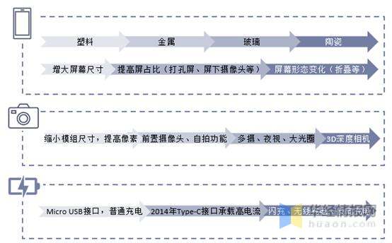 2020年中国智能手机市场规模多少,中国手机行业半年市场分析