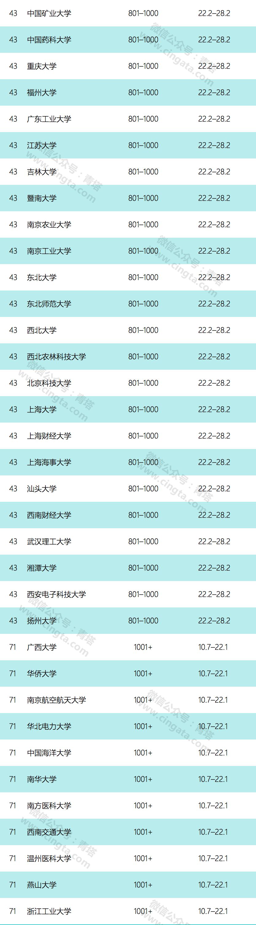湖北最牛的10所大学,国家最牛五所高校