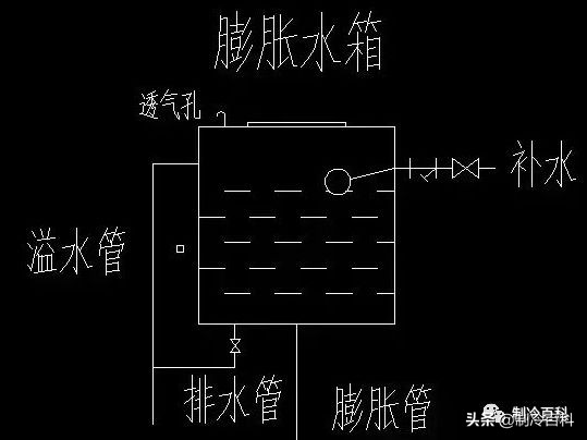 中央空调水系统知识讲解,中央空调冷冻水循环系统工作原理