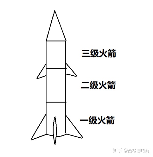 免费获取流量六个技巧第三集,哪些操作可以获得流量