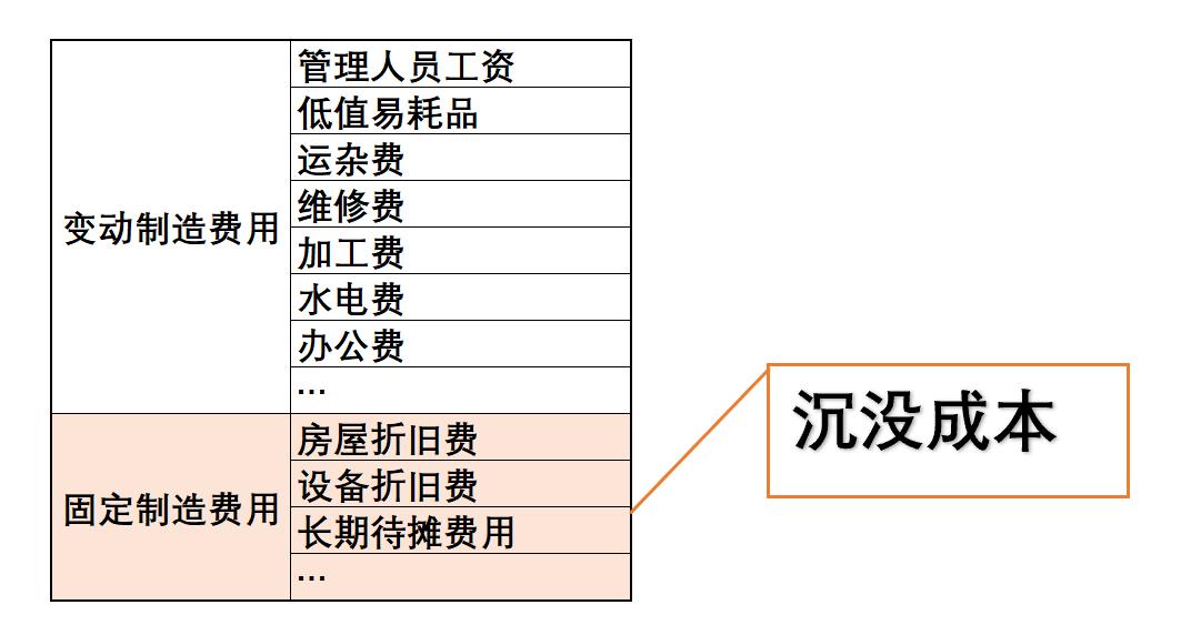 制造企业的成本工程体系,成本管理体系的构建