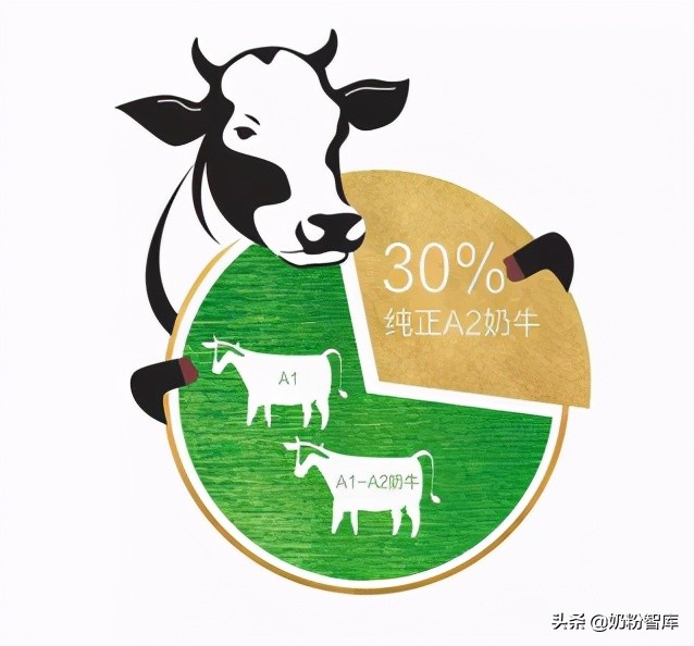 喝了这么多年的牛奶,喝了这么多年的纯牛奶