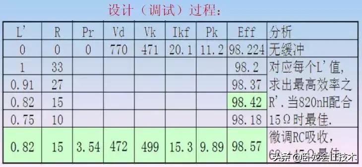 开关电源回收电路的原理,开关电源尖峰吸收电路